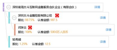 深圳前海太斗互聯網金融服務合伙企業(yè) 有限合伙