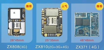一個(gè)專注研發(fā) gps 10年的企業(yè)