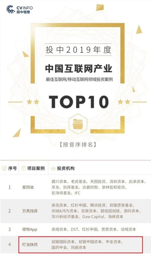 叮當快藥獲評投中網2019年度中國互聯網產業最佳投資案例top10