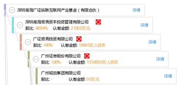 深圳前海廣證縱聯互聯網產業基金 有限合伙